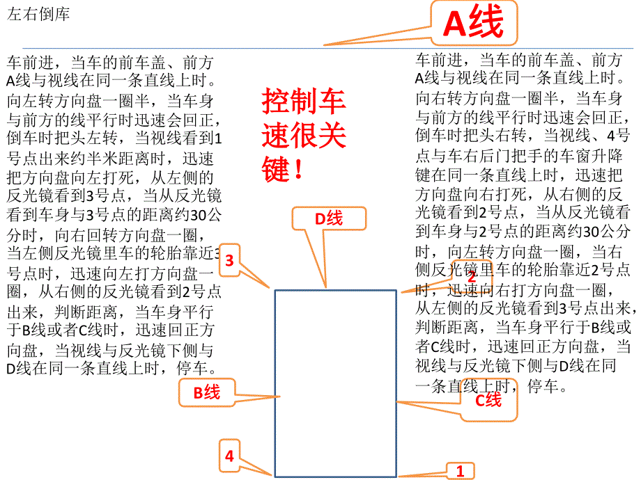 海淀驾校科目二学车经验_第1页