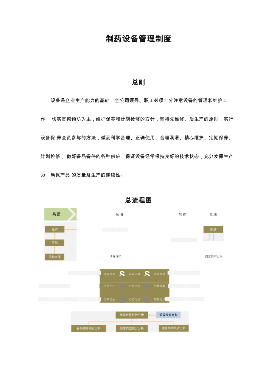 制药设备管理制度_第1页