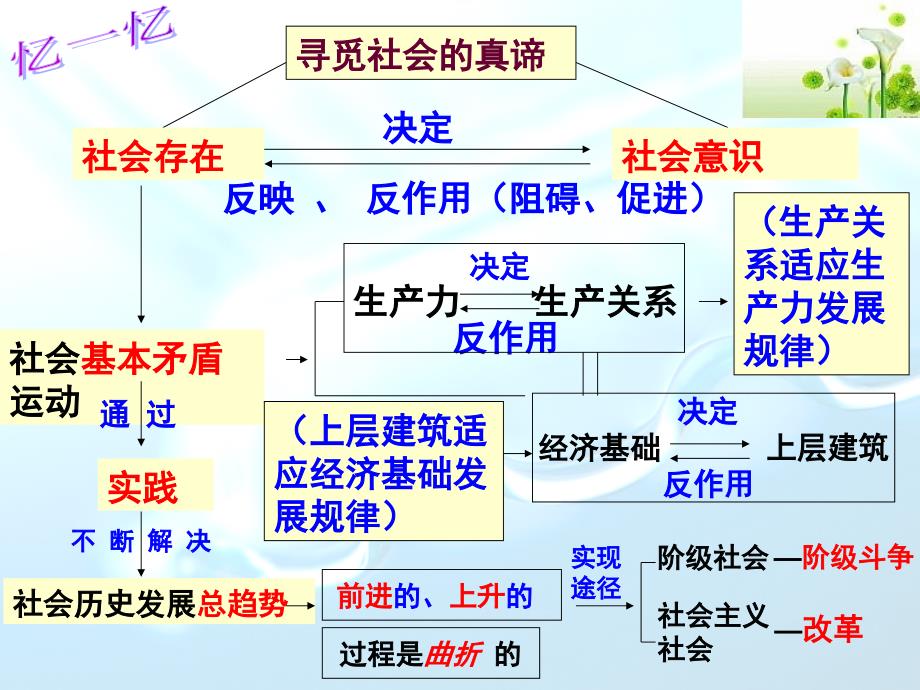 社会的历史主体_第1页