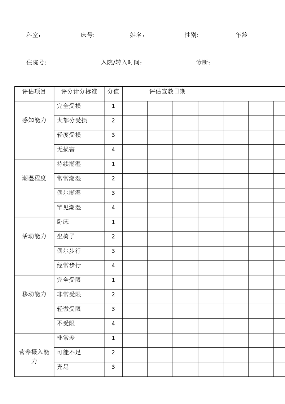 压疮风险评估表_第1页