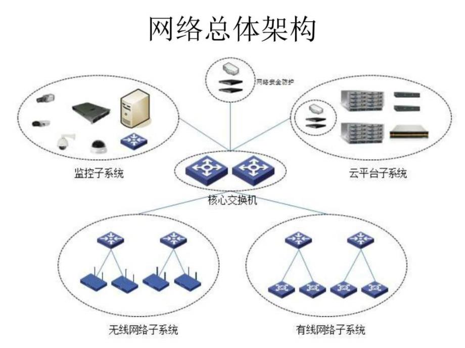 物流中心云平台建设方案简述_第1页