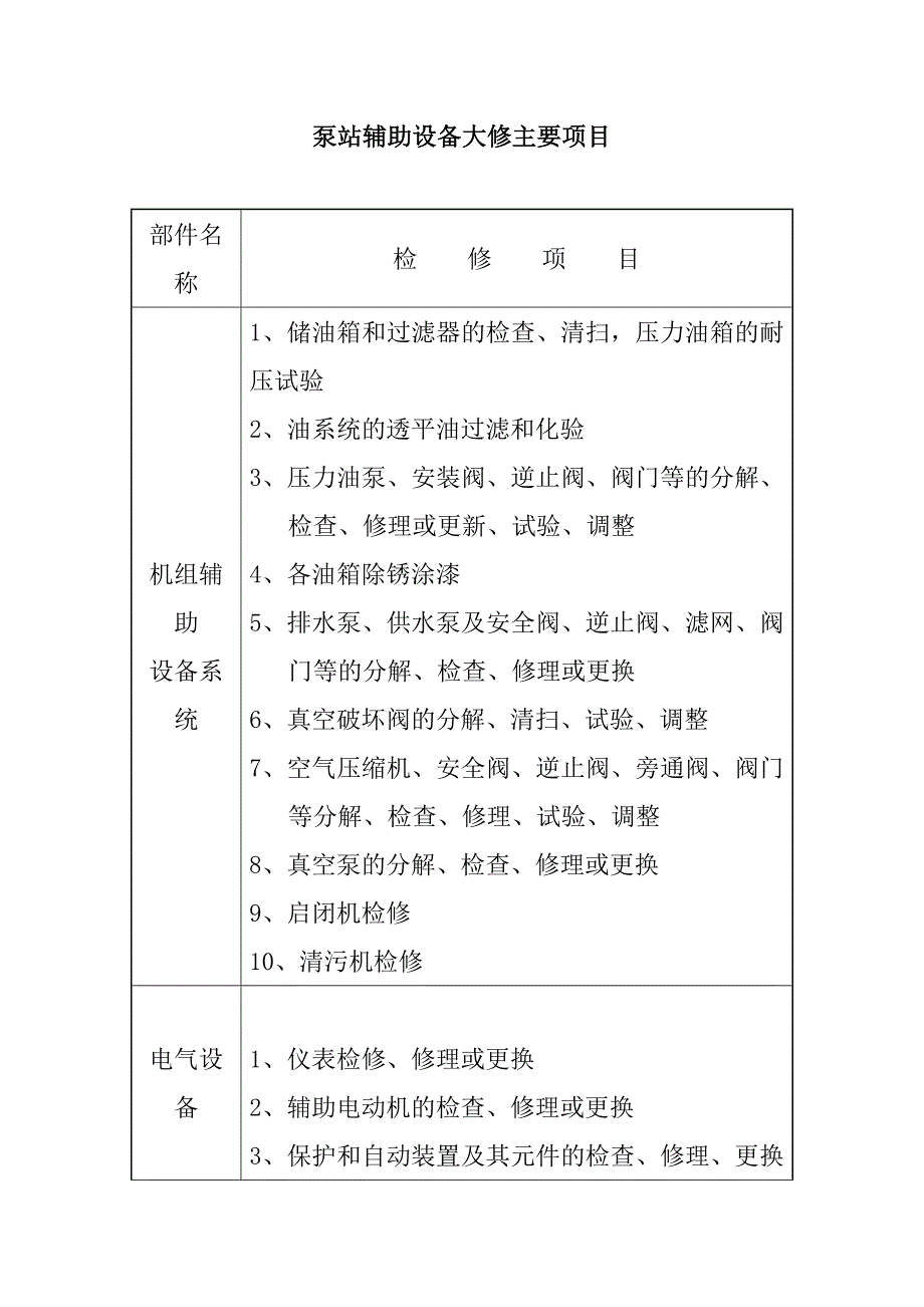 泵站輔助設備大修主要項目_第1頁