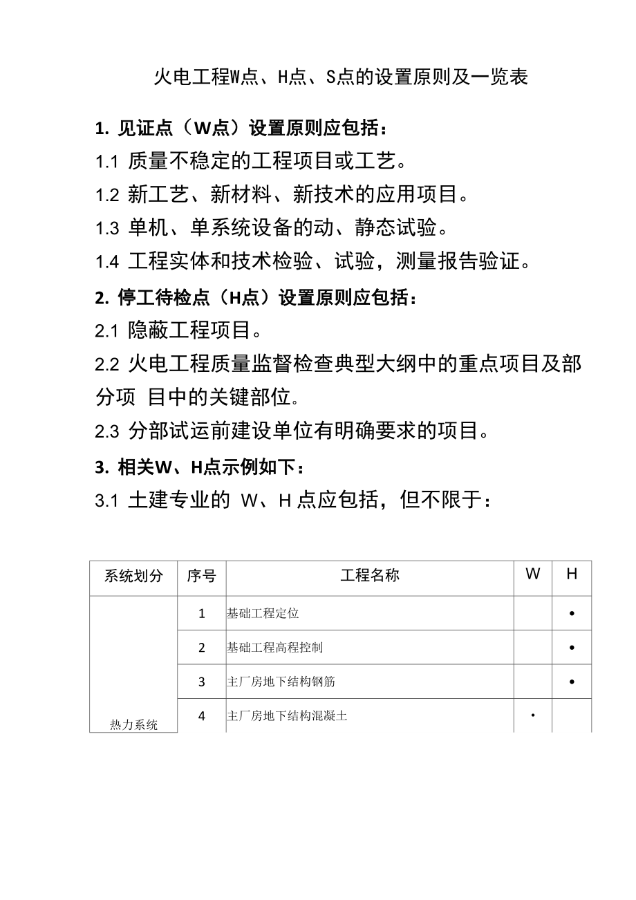 火电工程W点、H点、S点的设置原则及一览表讲述资料_第1页
