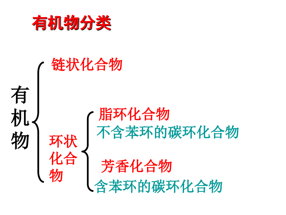 有机物分类、芳香烃-苯的结构和性质_第1页