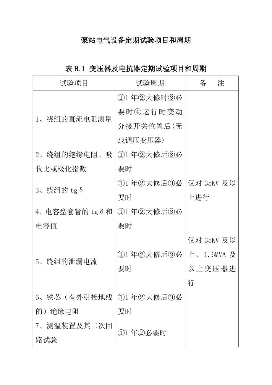 泵站電氣設備定期試驗項目和周期_第1頁