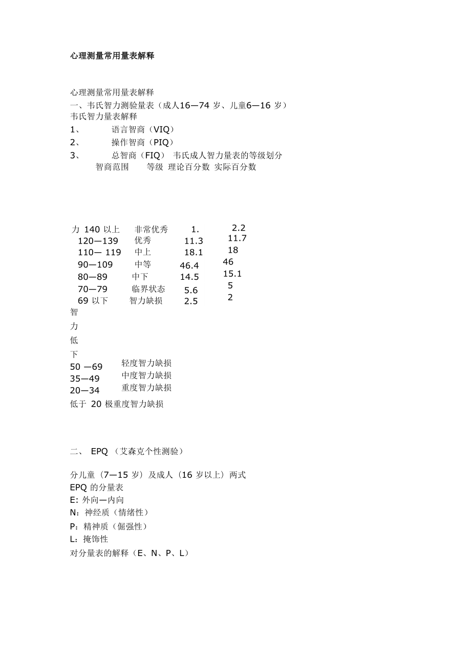 心理测量常用量表解释_第1页