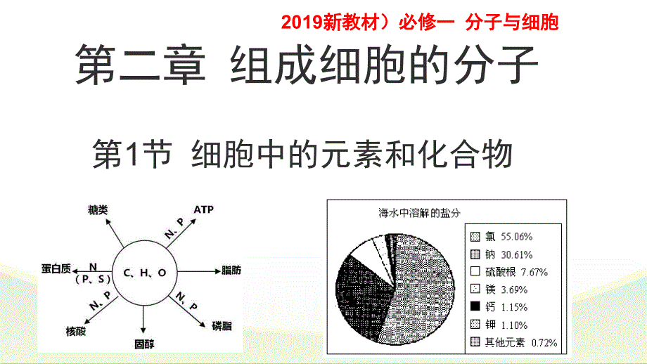 (新教材)细胞中的元素和化合物教学课件人教版2_第1页