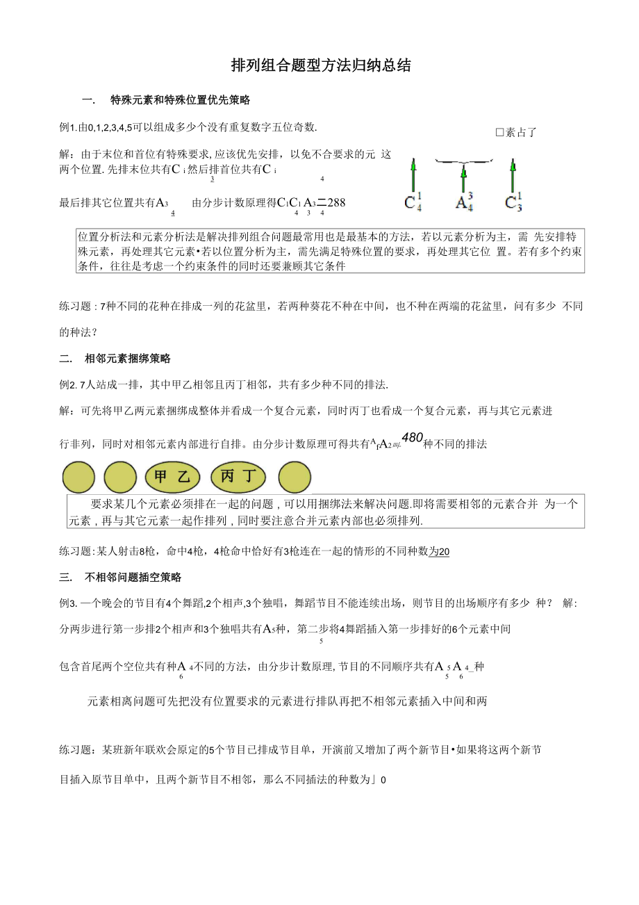 排列组合题型方法归纳_第1页