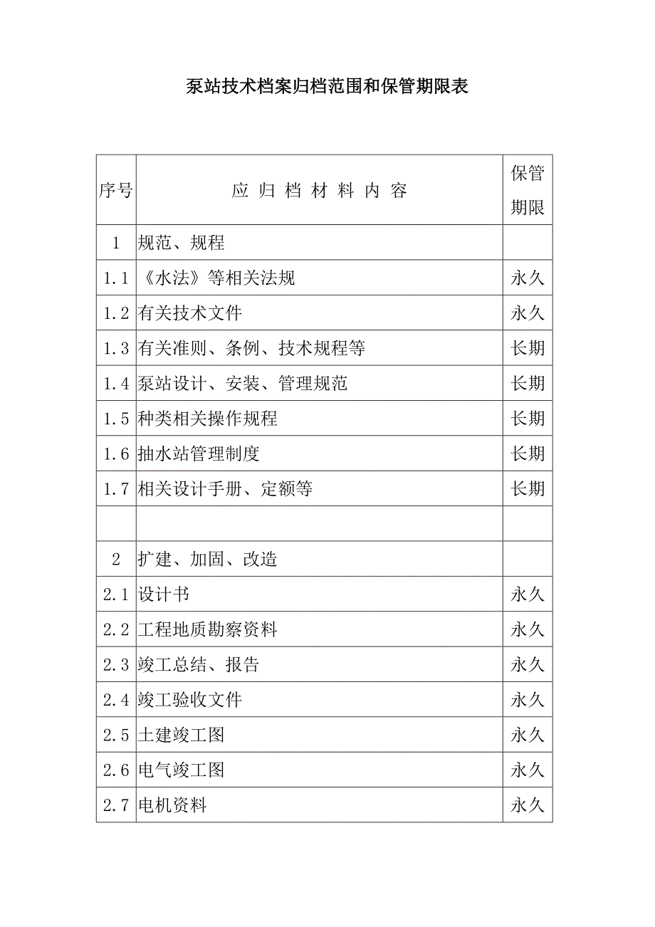 泵站技術(shù)檔案歸檔范圍和保管期限表_第1頁