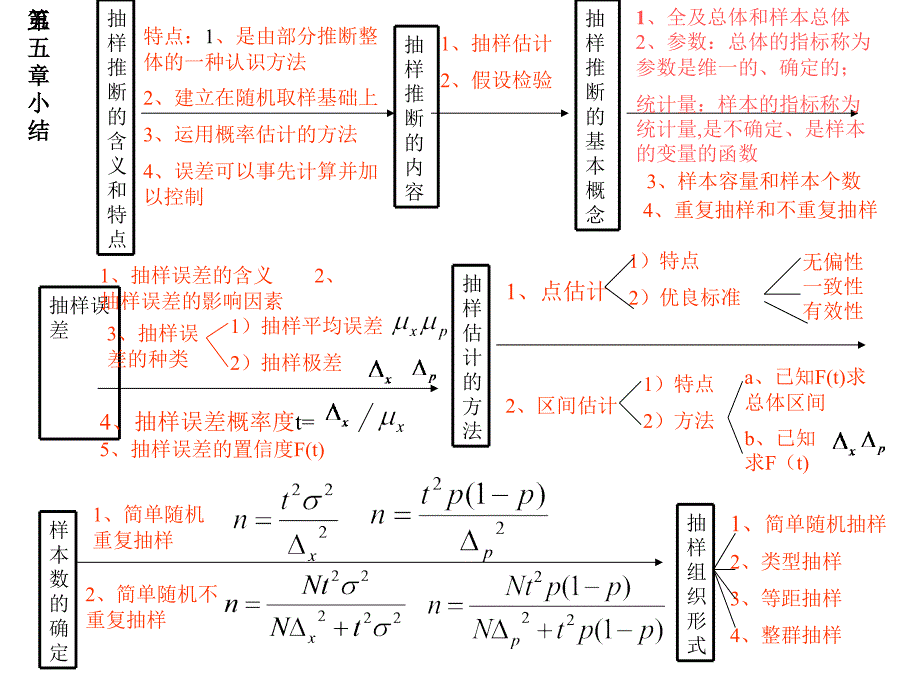 抽样推断的含义和特点_第1页