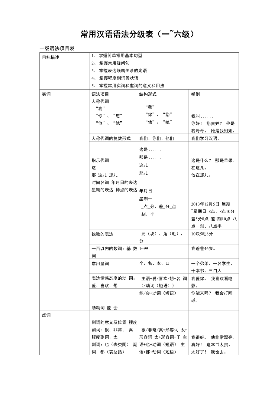 常用汉语语法分级表_第1页