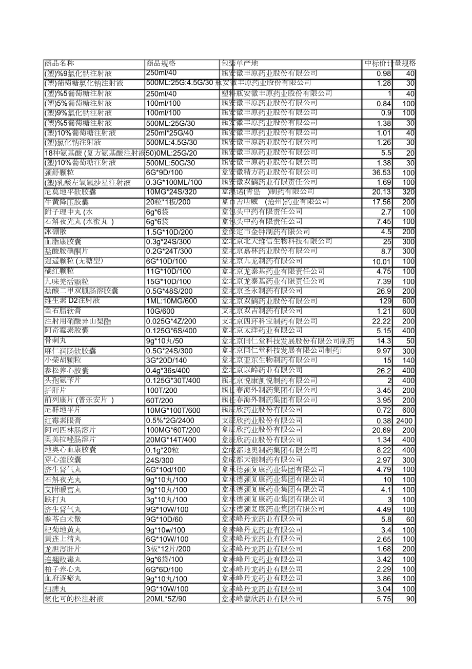 2021内蒙古天宇药业有限责任公司基药目录新_第1页