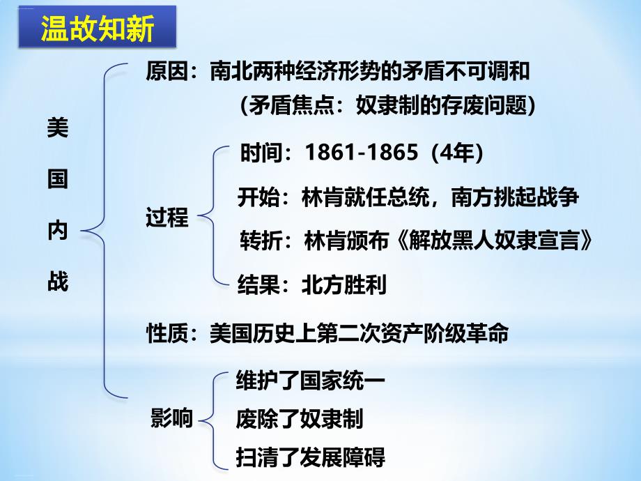 人教部编版历史九年级下册课件日本明治维新_第1页