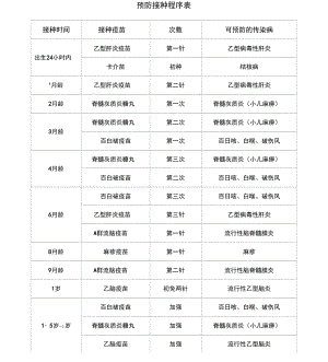 新生儿疫苗接种计划表