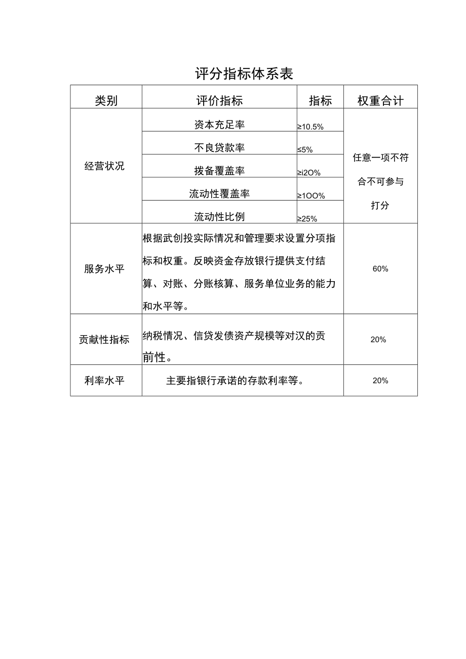 评分指标体系表_第1页