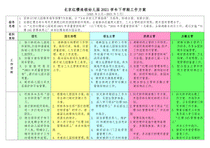 北京红缨连锁幼儿园学年下学期工作计划