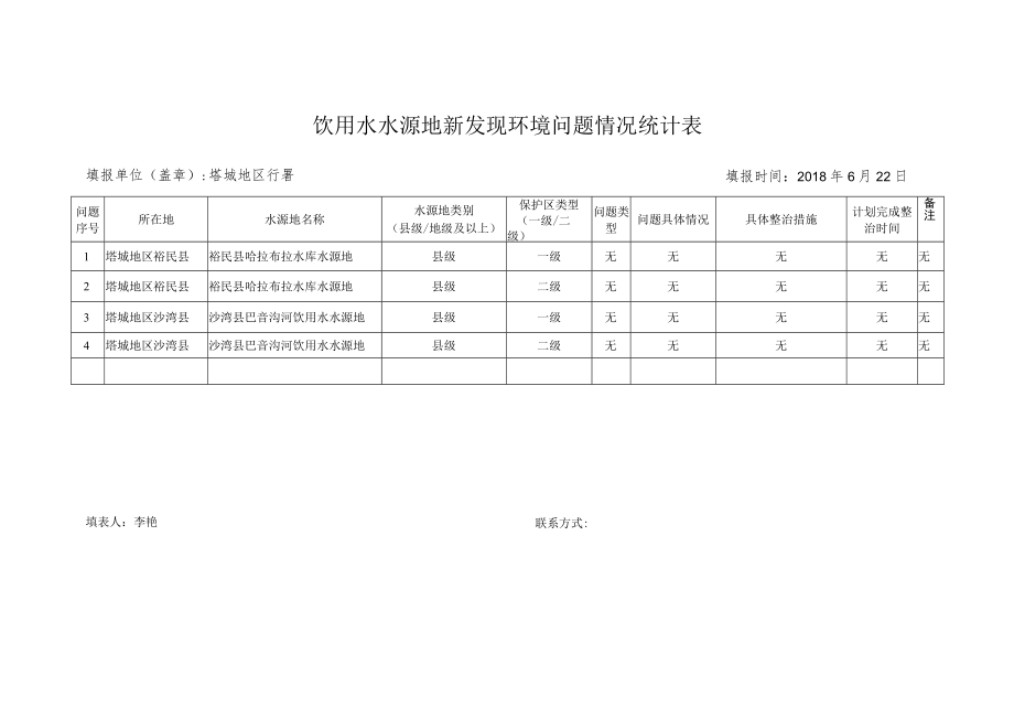 饮用水水源地新发现环境问题情况统计表_第1页