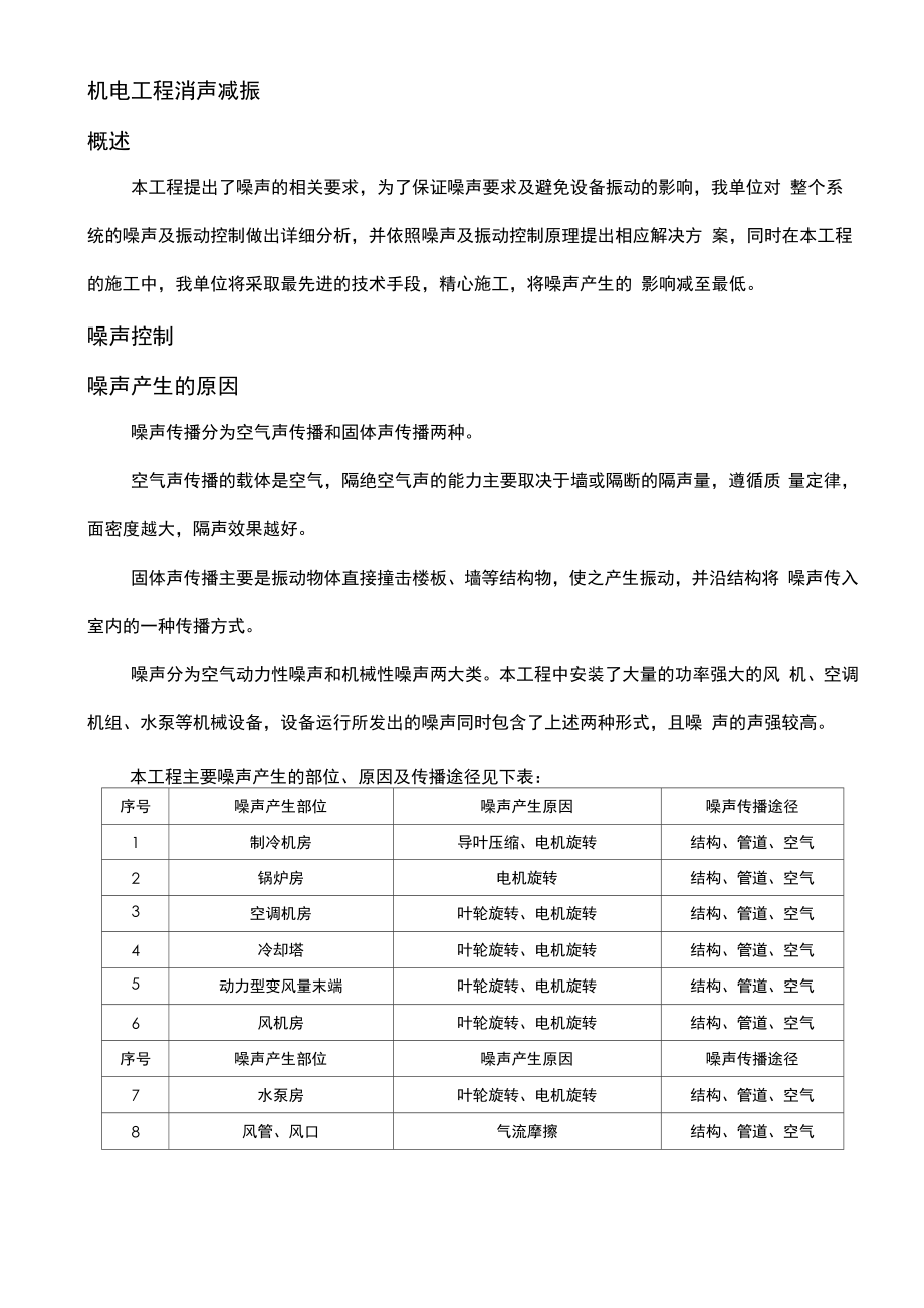 机电工程消声减振_第1页