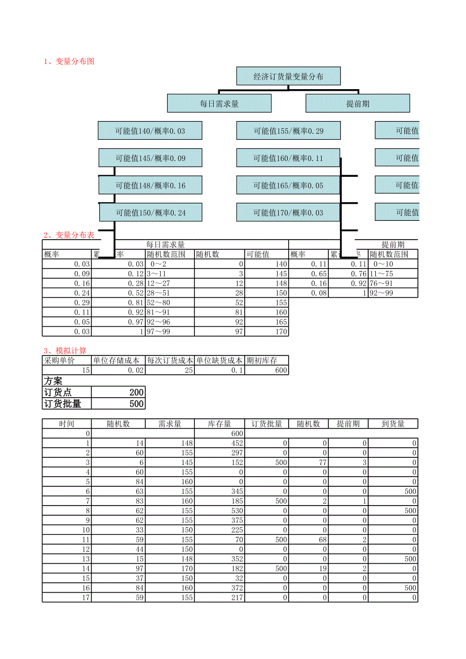 蒙特卡洛案例_第1頁(yè)