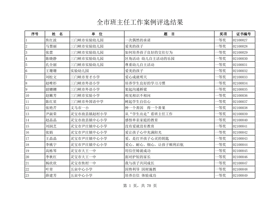 全市班主任工作案例評選結果_第1頁