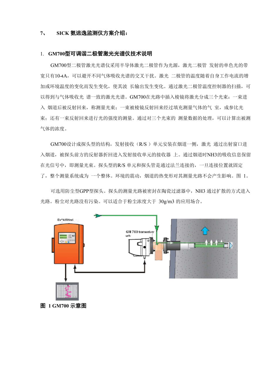 氨逃逸技术方案_第1页