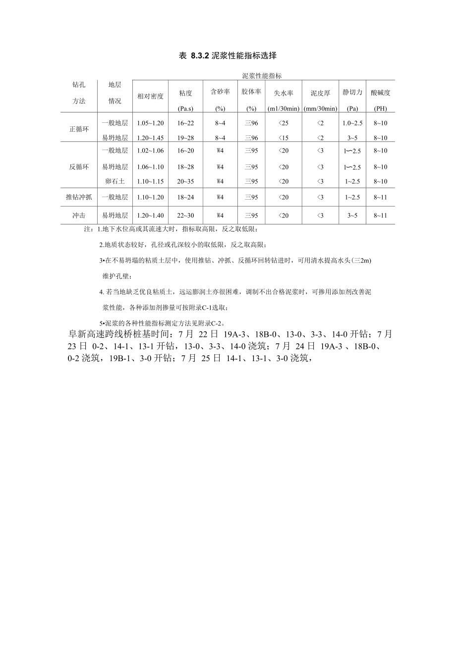 泥浆指标的选择_第1页