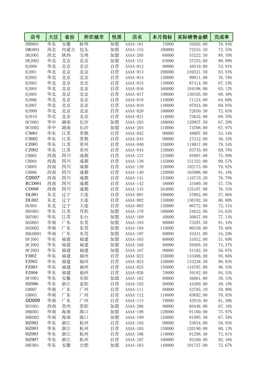 案例10 創(chuàng)建多層次的分類匯總和分級顯示_第1頁