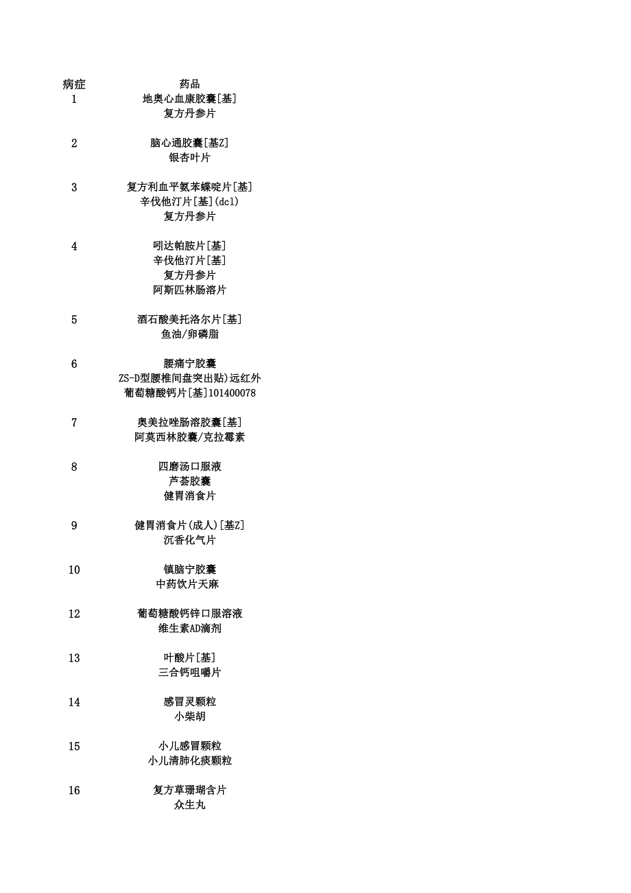 3月份關(guān)聯(lián)銷售案例(2)_第1頁