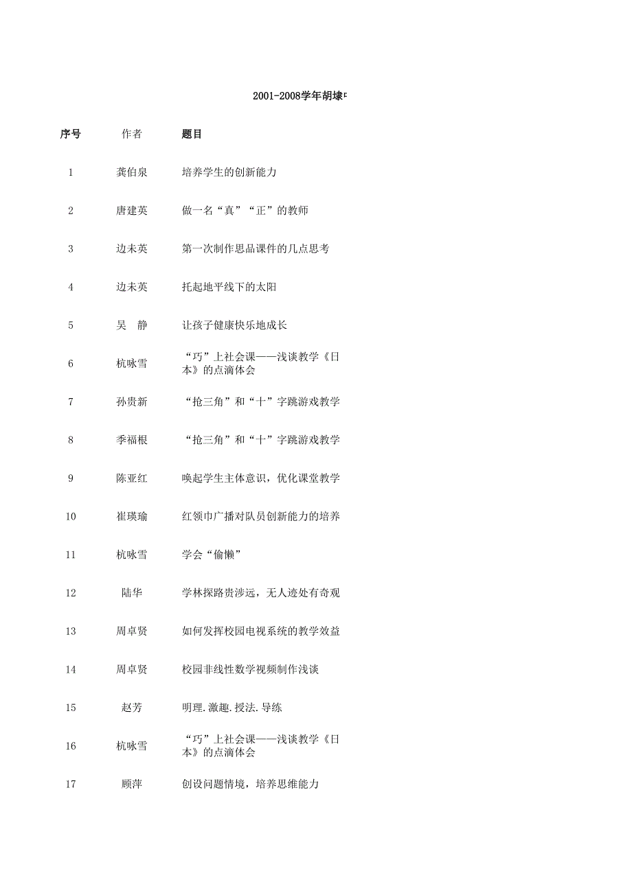 2001-2008學(xué)年胡埭中心小學(xué)教師獲獎?wù)撐?案例)一覽表_第1頁