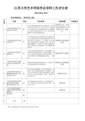 江苏大学艺术学院学业导师工作评分表