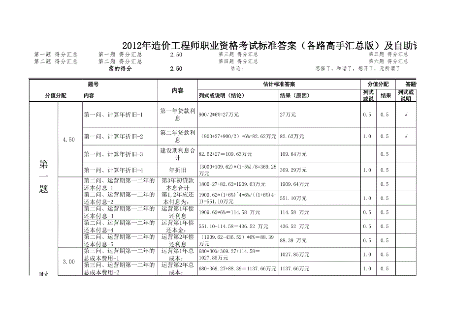 2012造價(jià)案例評(píng)分標(biāo)準(zhǔn)_第1頁(yè)