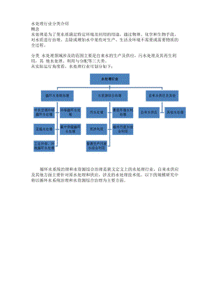 水处理行业分类