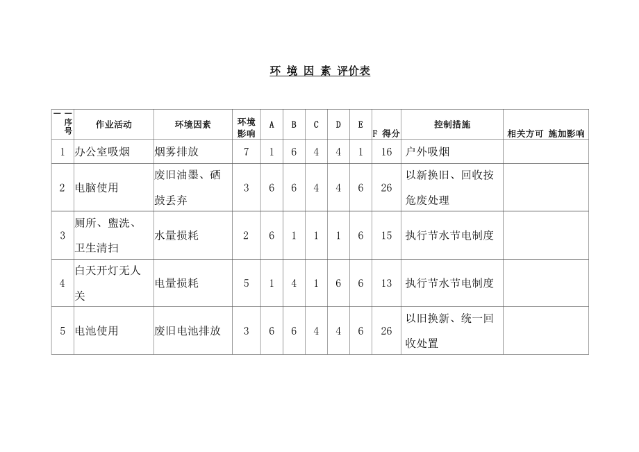 环境因素评价表._第1页