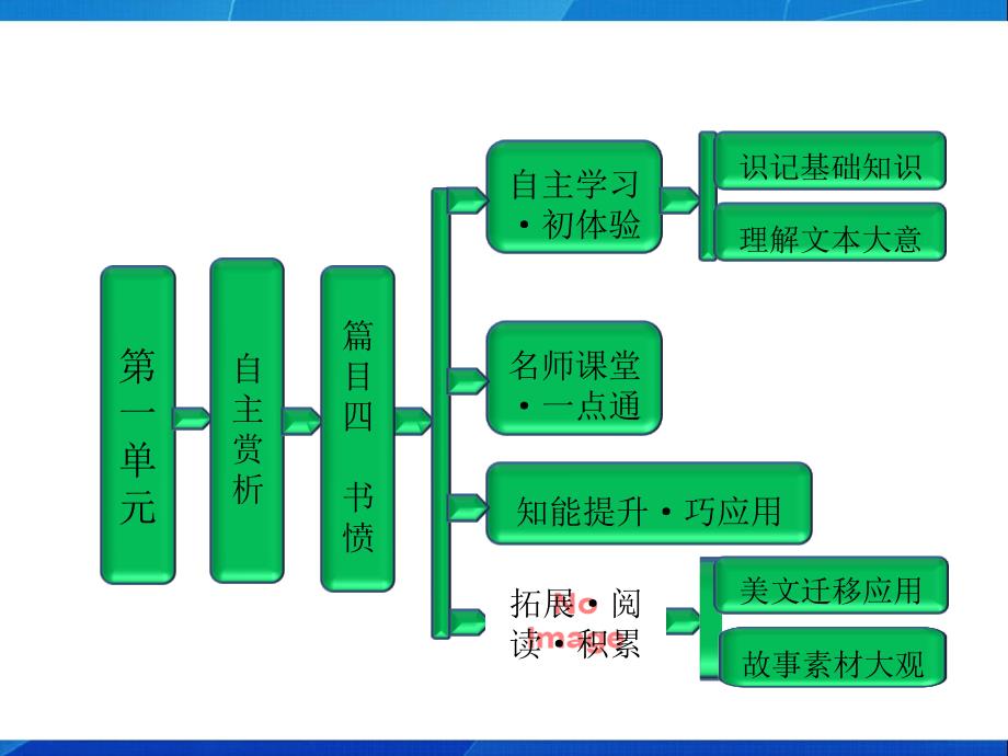 高中语文第一单元自主赏析篇目四书愤_第1页