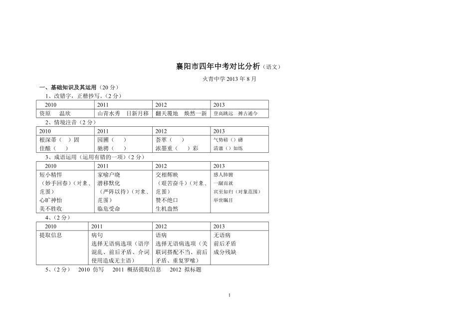 2010~2013襄阳市四年中考对比分析语文_第1页