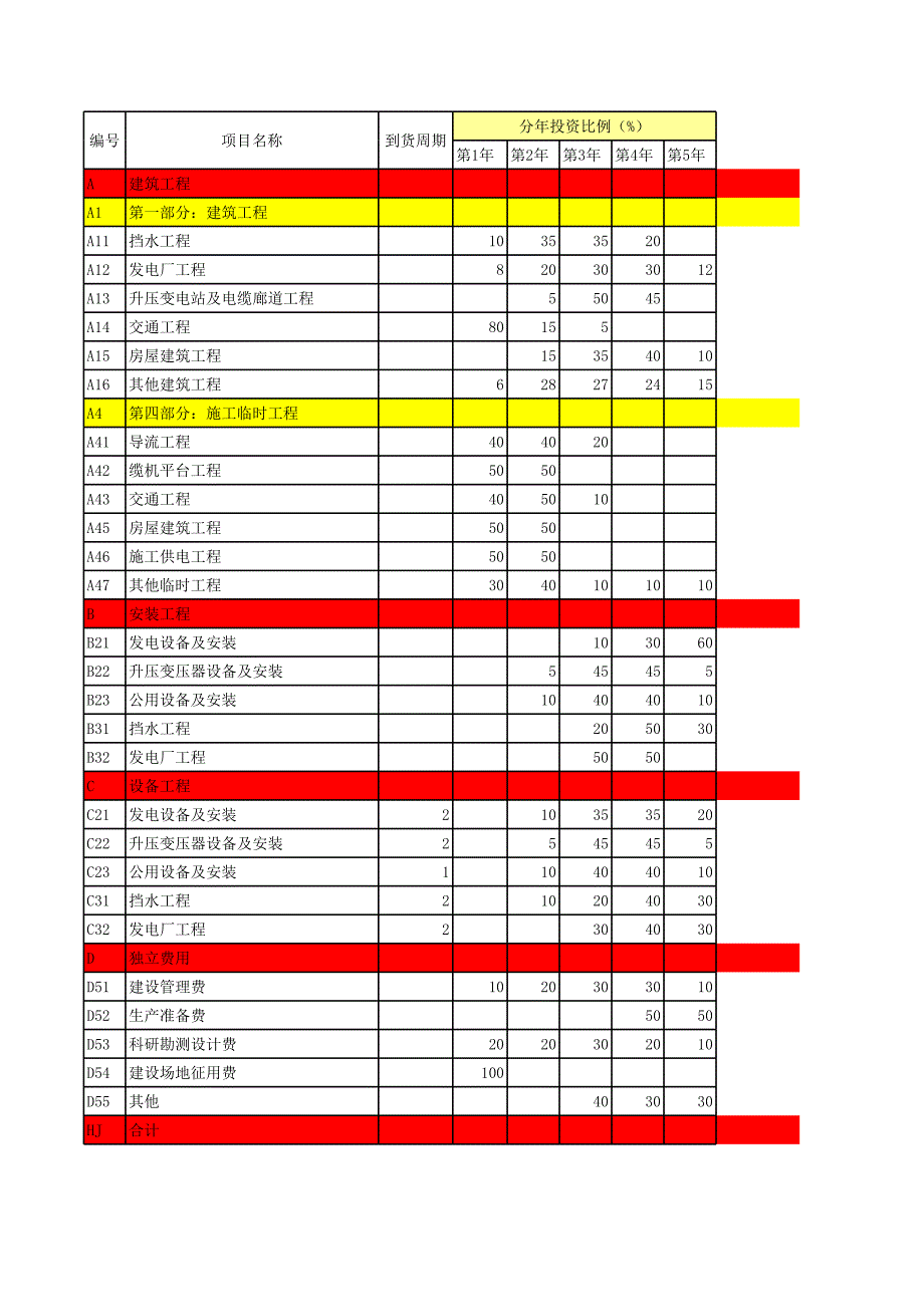 分年度及資金流案例_第1頁