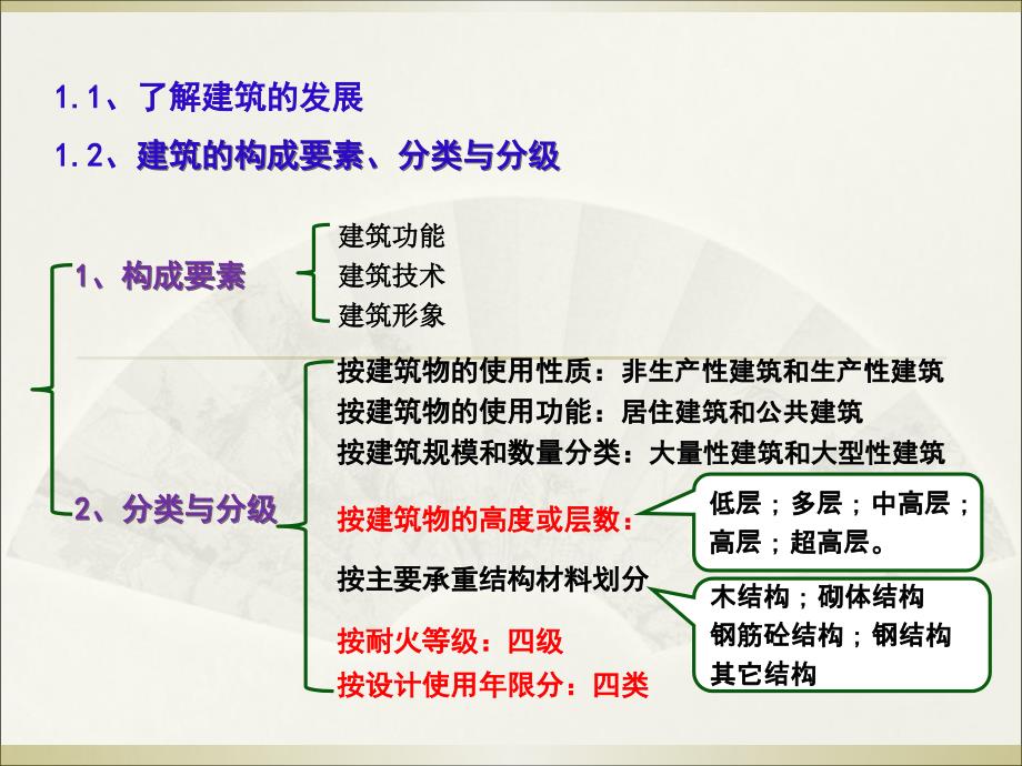 课程总结-房屋建筑学-力学_第1页