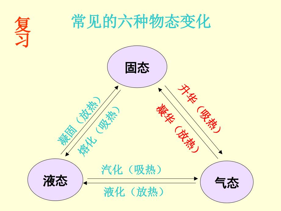 5.水循环与水资源_第1页