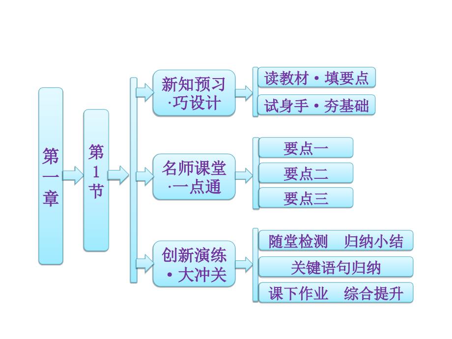 高中物理课件质点参考系和坐标系_第1页