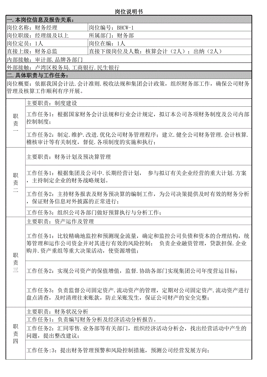 崗位說明書(案例用表)_第1頁