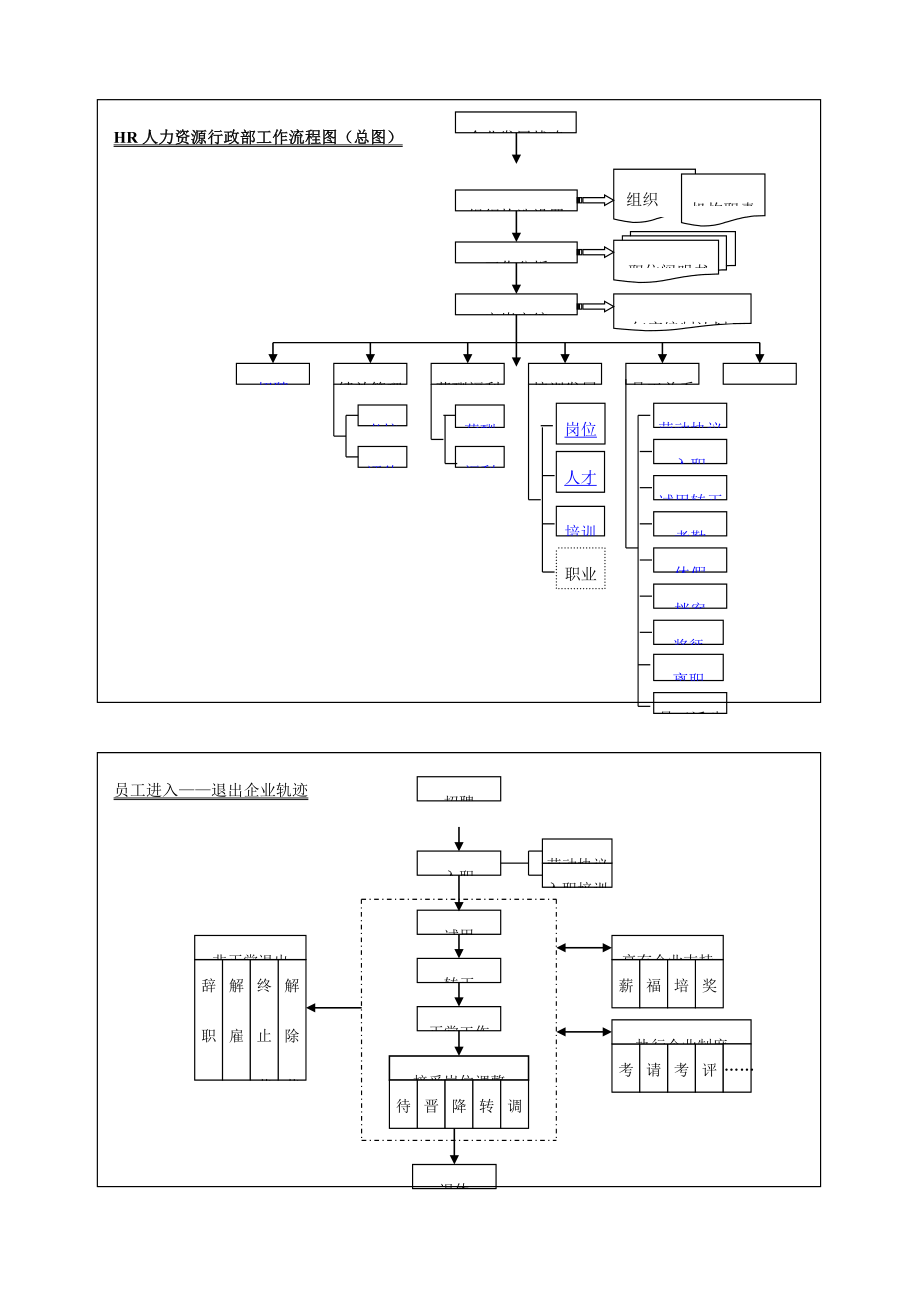 HR人力资源流程图_第1页