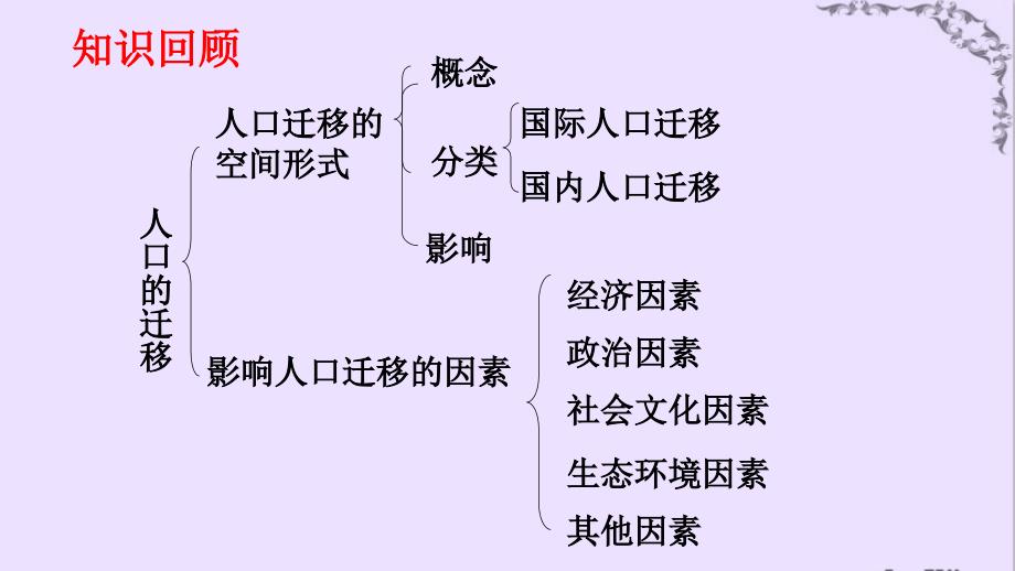 第三节环境承载力与合理人口容量 (3)_第1页