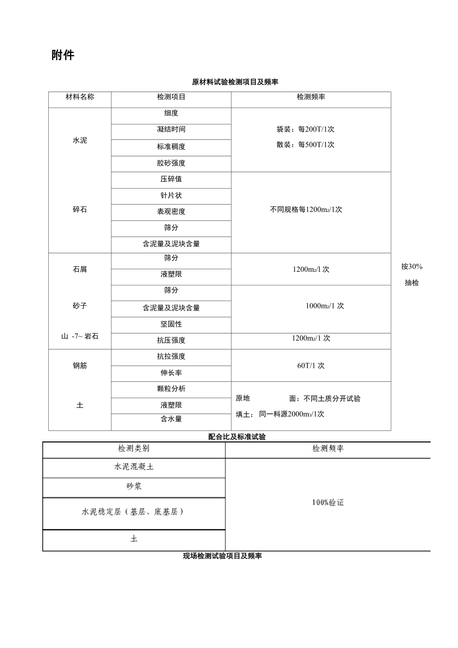 第三方试验检测频率及项目_第1页