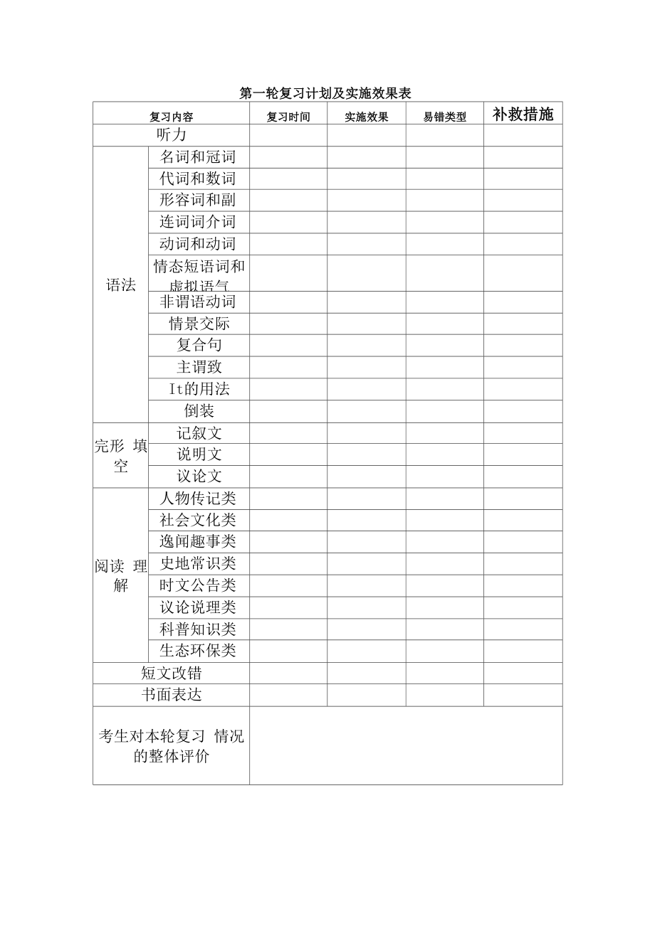 第一轮复习计划及实施效果表_第1页