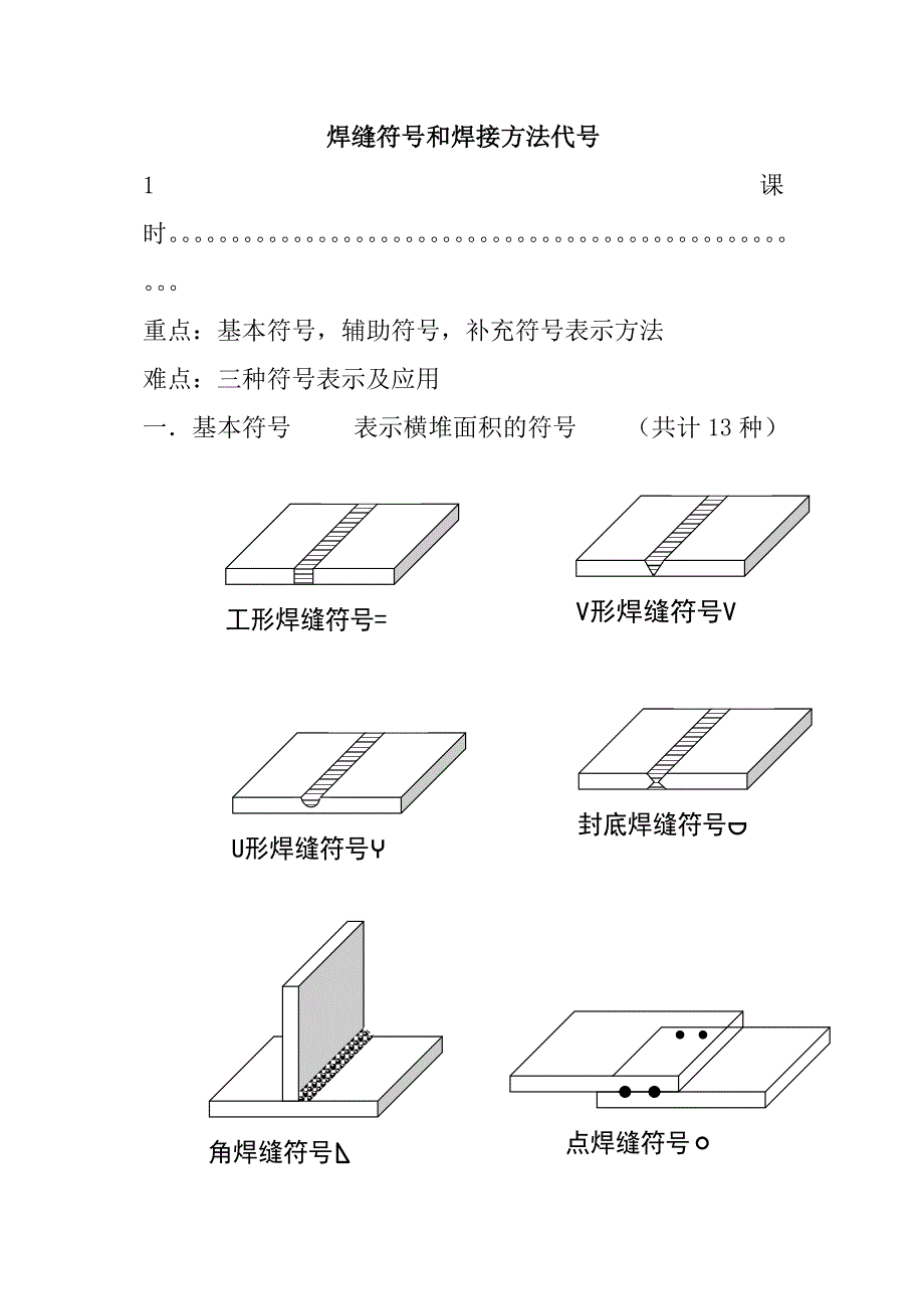 焊縫符號(hào)和焊接方法代號(hào)_第1頁(yè)