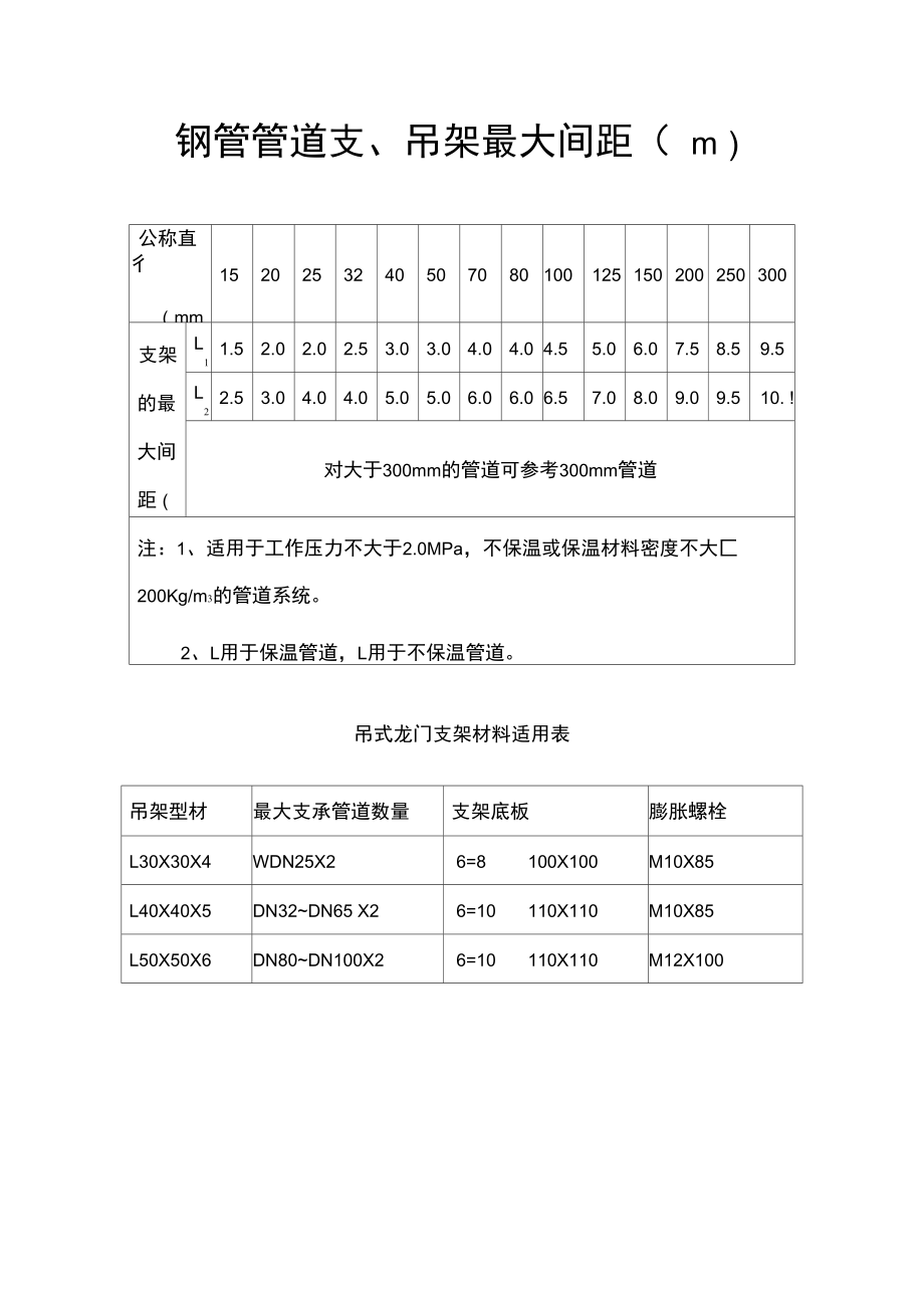 空调水管支架间距详表_第1页