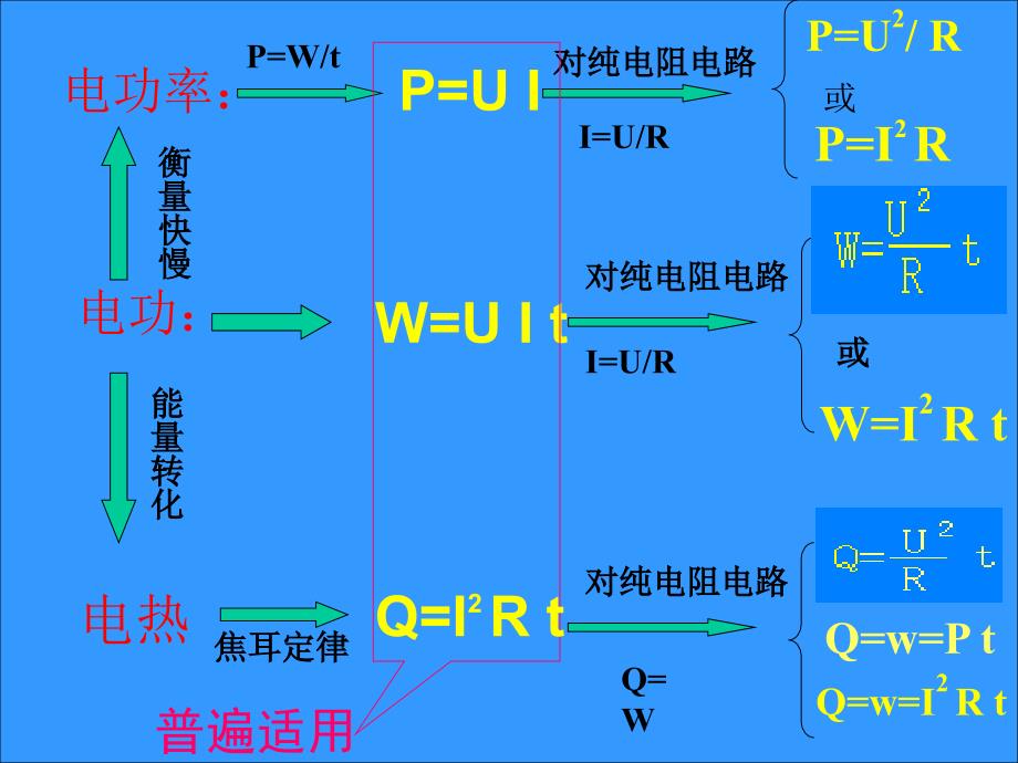 电功电功率习题课课件_第1页