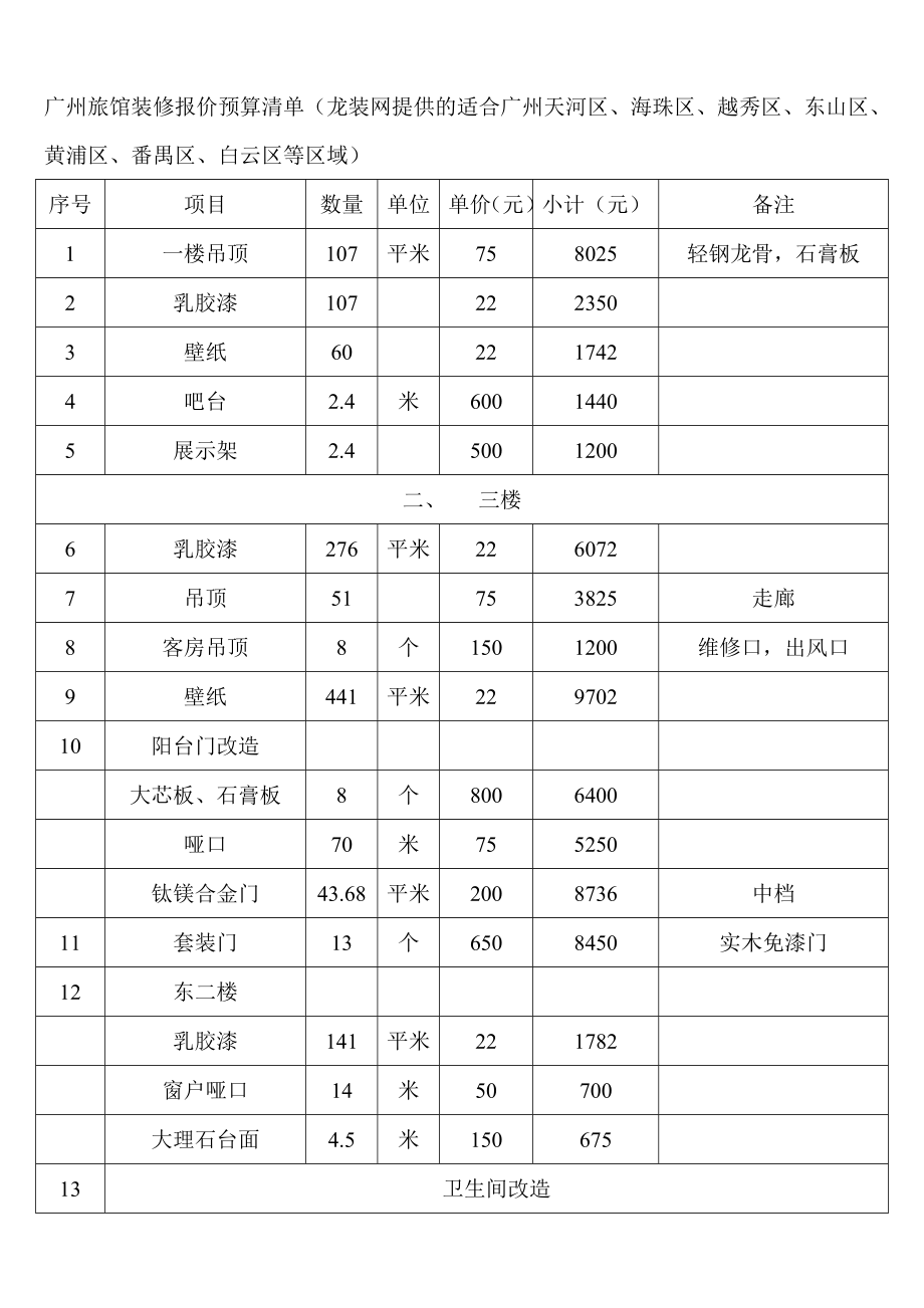 广州旅馆装修预算价格清单_第1页