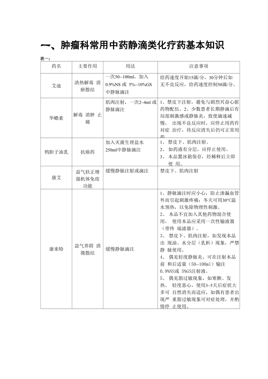 肿瘤科用药说明书_第1页