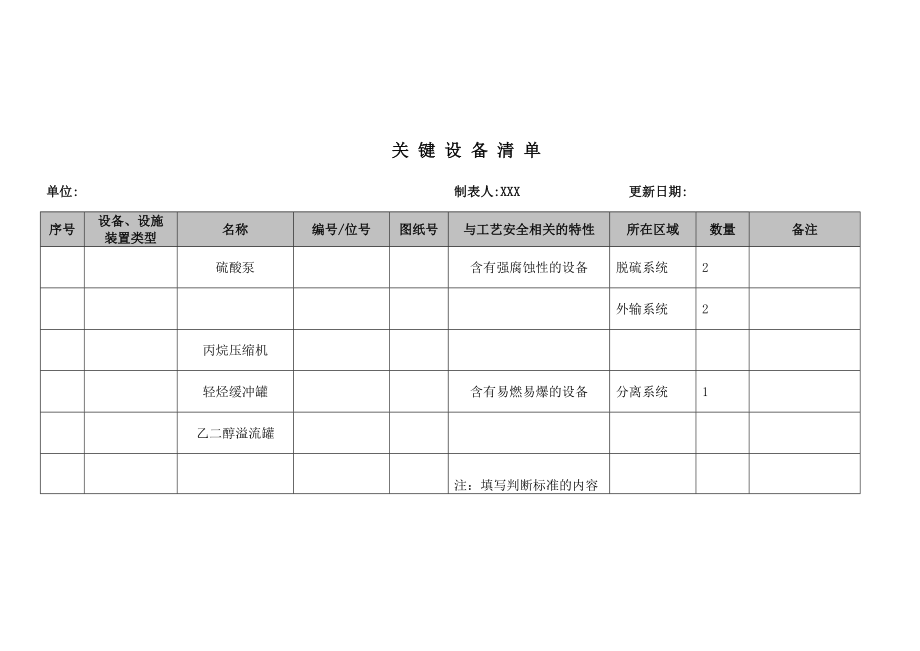 工艺安全管理关键设备清单模板_第1页